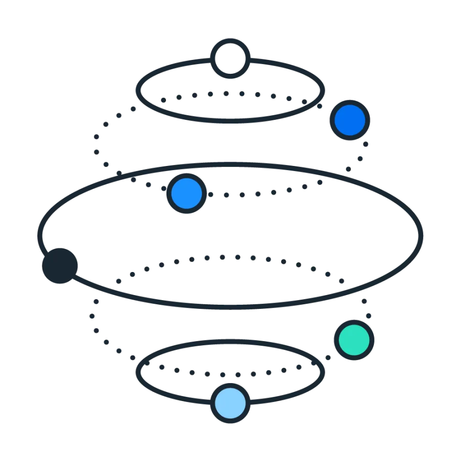 integrations